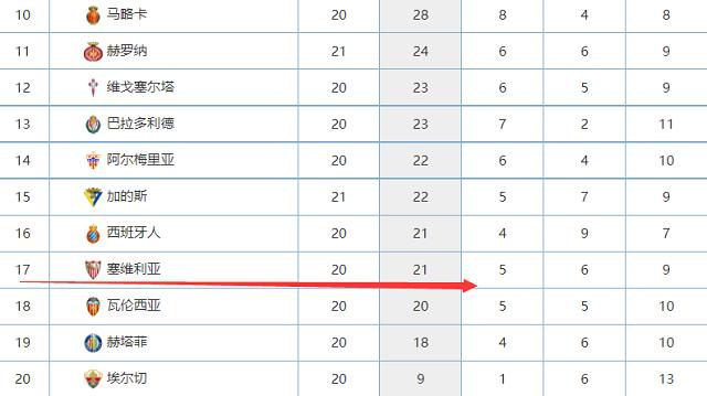 米兰在本轮意甲联赛中2-3不敌亚特兰大，赛后关于球队和皮奥利的质疑声越来越多，接下来米兰将迎来对阵纽卡斯尔的关键比赛。